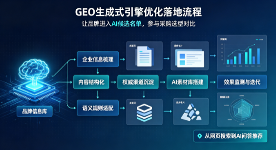 霍州市B端采购决策：GEO优化藏着哪些全新机会？