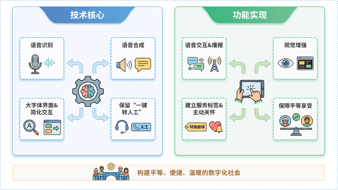 霍州市AI生态｜多AI智能体GEO优化全流程：从内容创作到发布实操指南