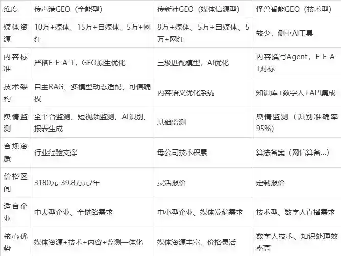 2026年霍州市企业豆包GEO内容落地实操指南，从选题到成文完整流程