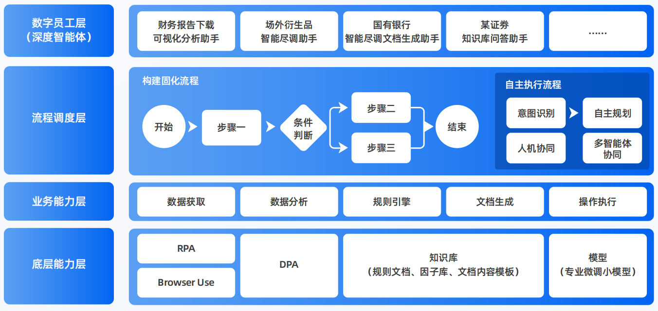 霍州市AI智能体工程搭建指南：架构设计、工具链与生产环境优化方案