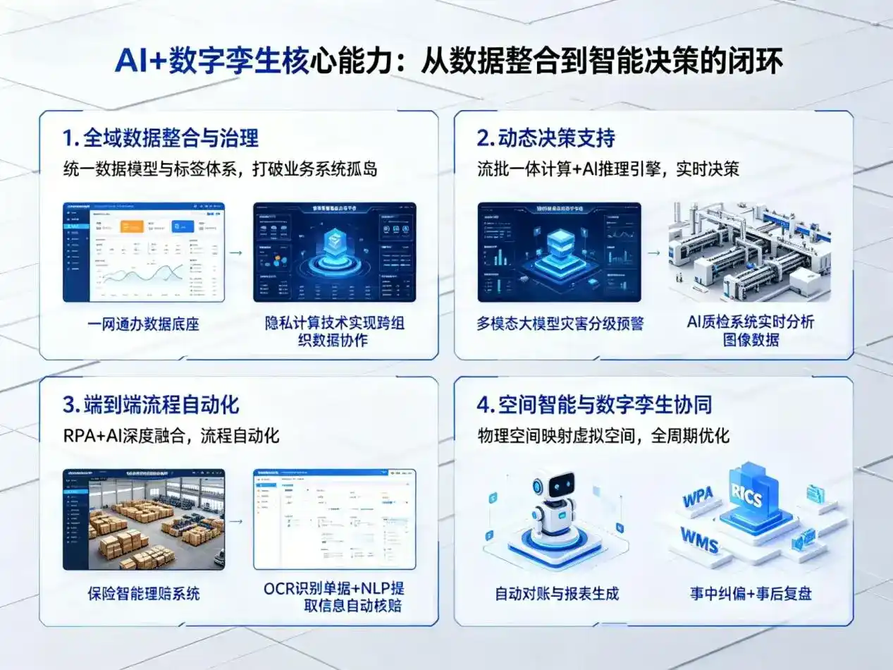 AI大模型落地优化服务｜解决霍州市企业大模型响应慢、输出不准、成本偏高问题