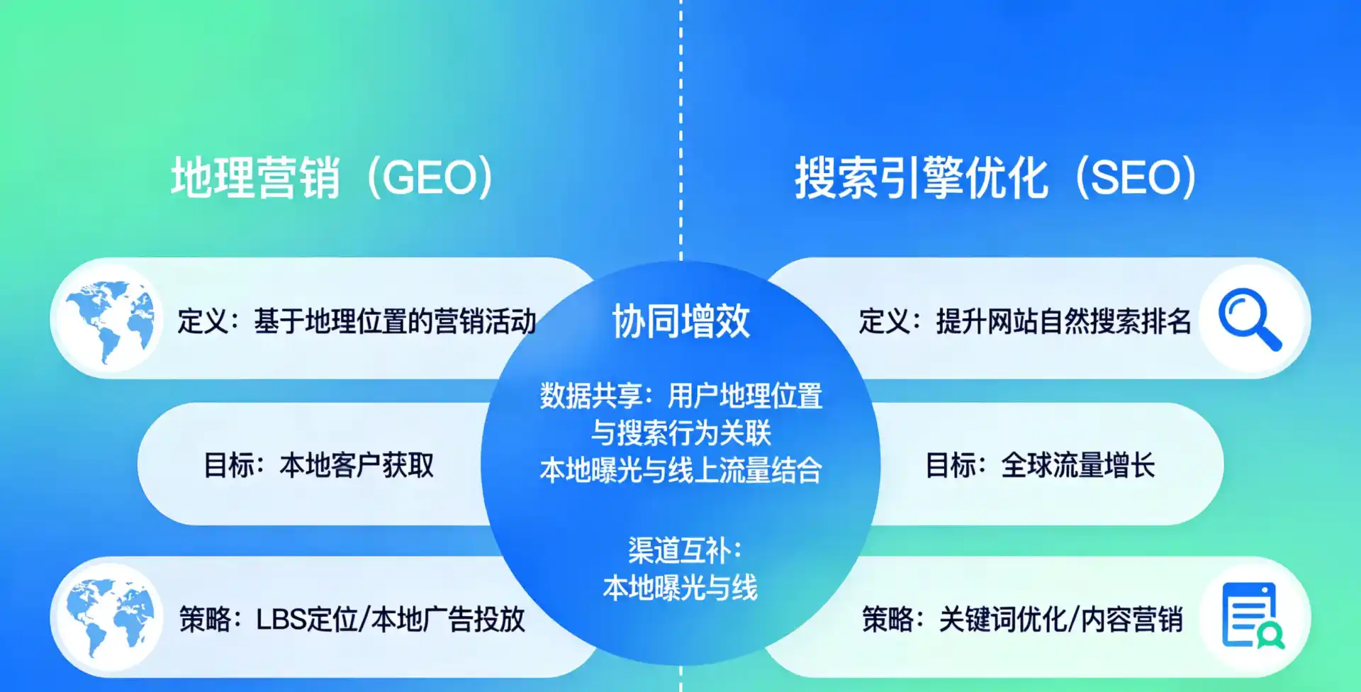 立足霍州市，从用户需求与流量逻辑，解读GEO优化的落地价值与应用前景
