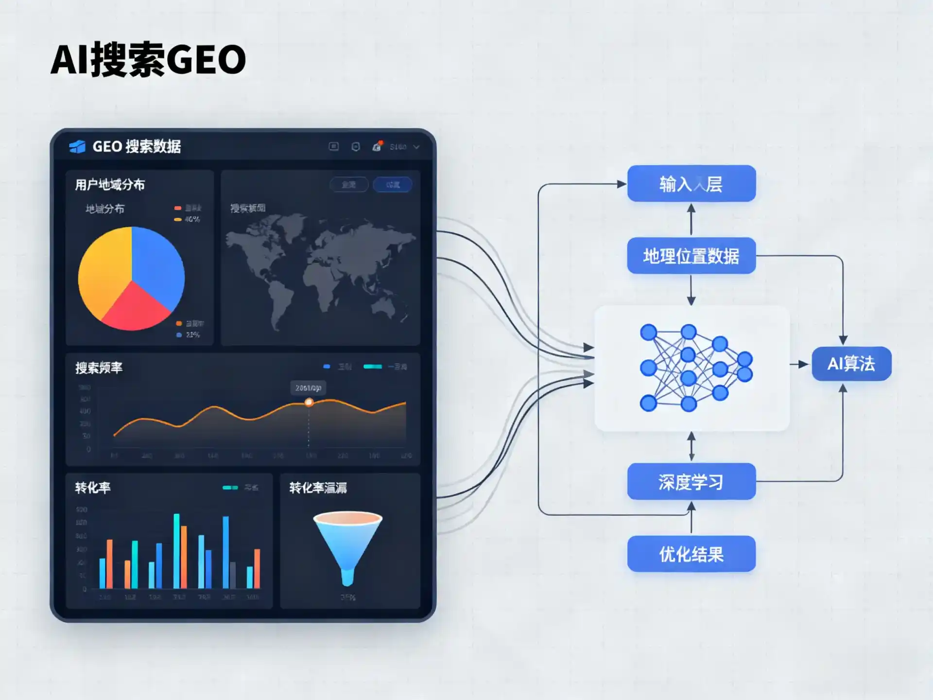 霍州市GEO优化服务商该如何筛选？生成式引擎优化行业实践观察